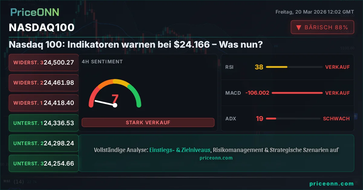 Nasdaq100 Insight Card