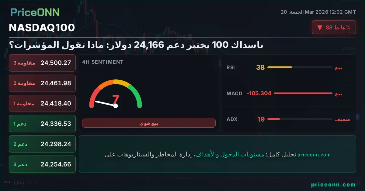Nasdaq100 Insight Card