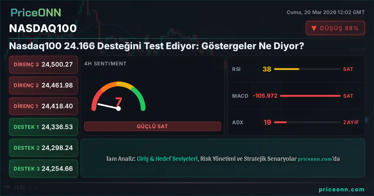 Nasdaq100 Insight Card