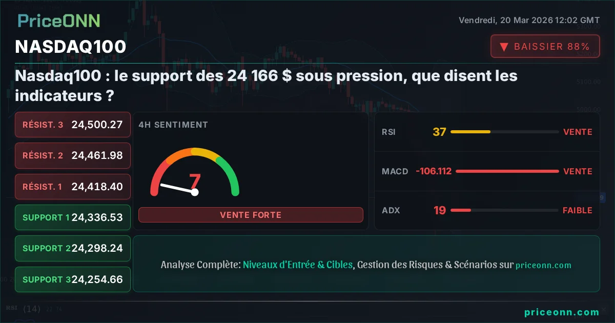 Nasdaq100 Insight Card