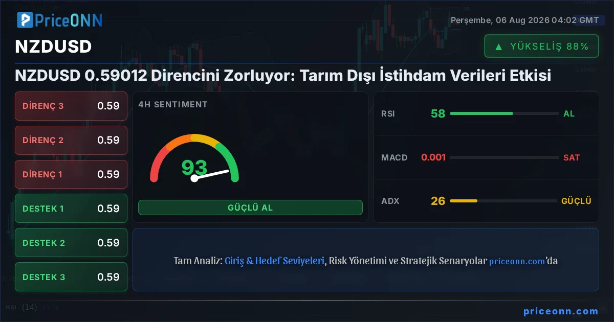 NZDUSD Insight Card