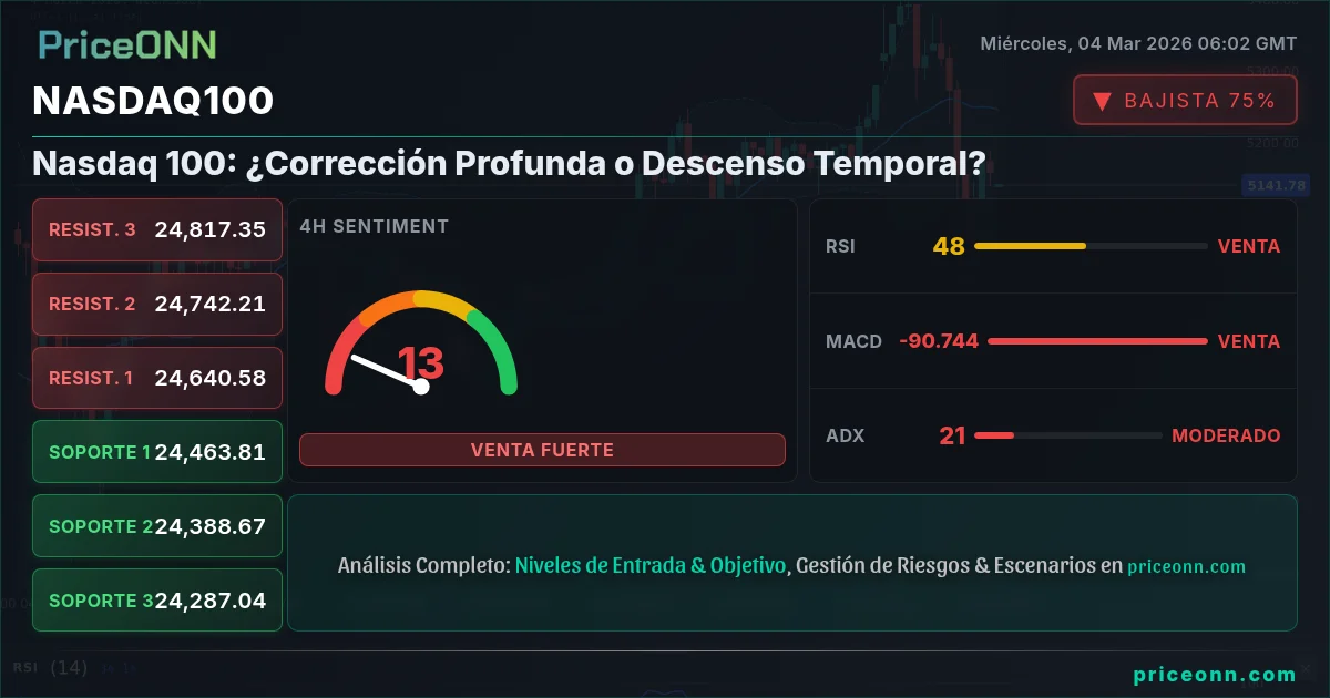 Nasdaq100 Insight Card