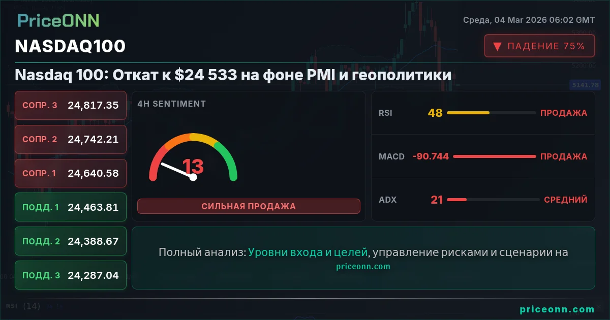 Nasdaq100 Insight Card