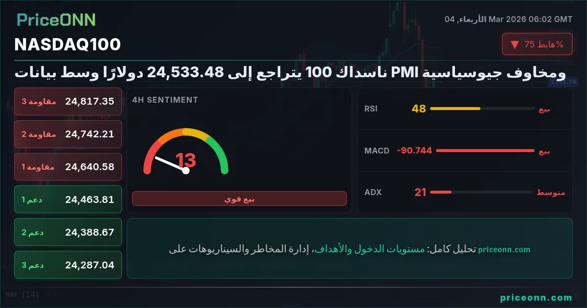 Nasdaq100 Insight Card