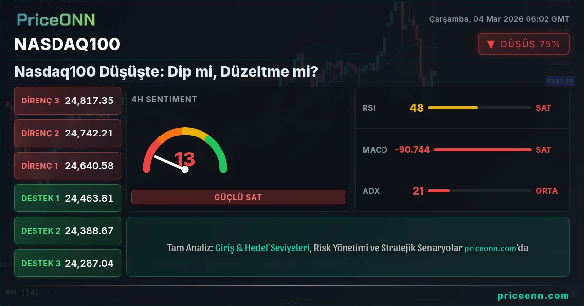 Nasdaq100 Insight Card
