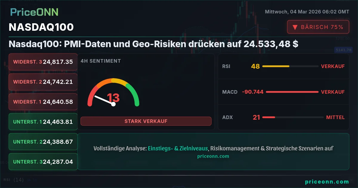 Nasdaq100 Insight Card