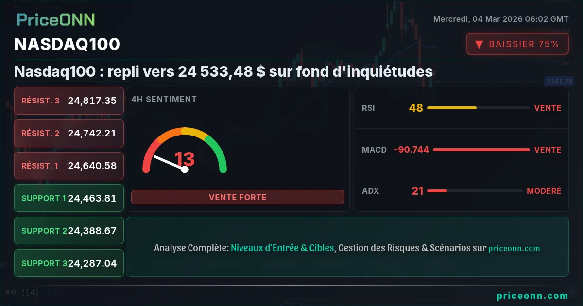 Nasdaq100 Insight Card
