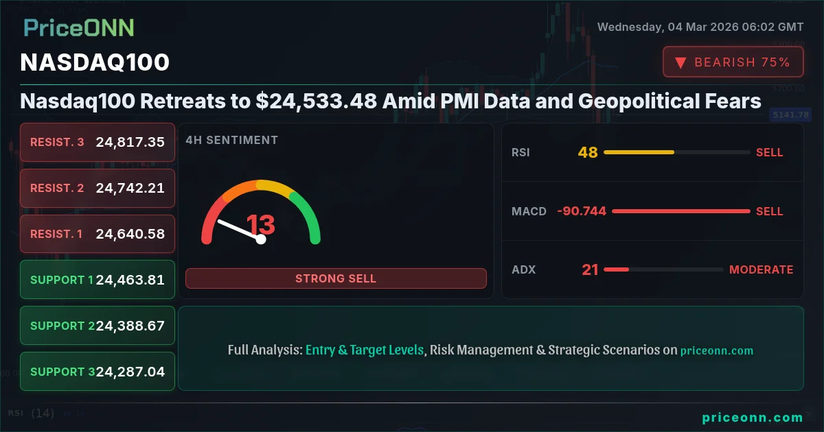 Nasdaq100 Insight Card