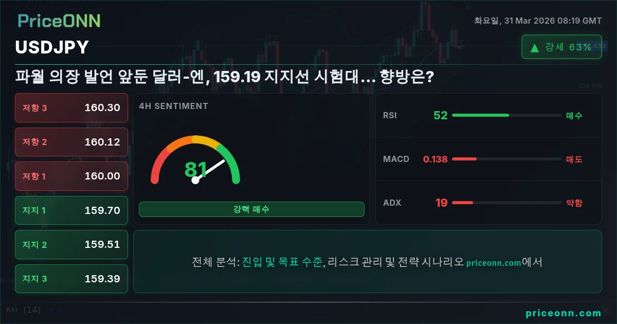 USDJPY 기술적 분석 | PriceONN