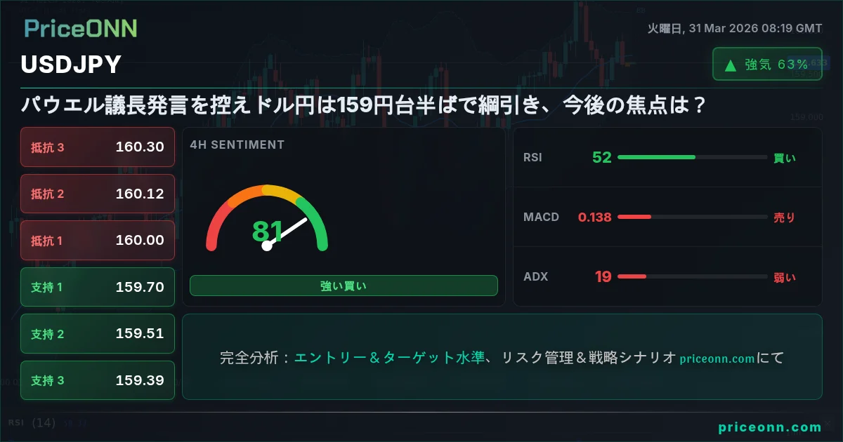 USDJPY テクニカル分析 | PriceONN