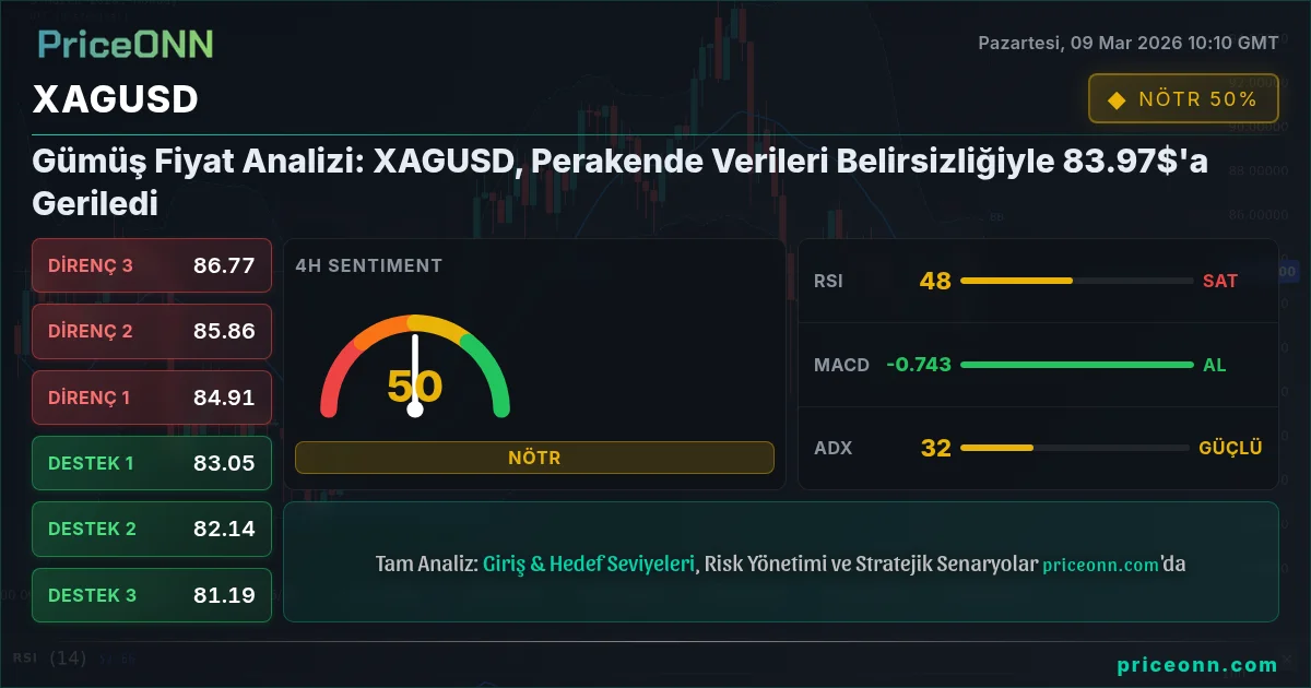XAGUSD Insight Card