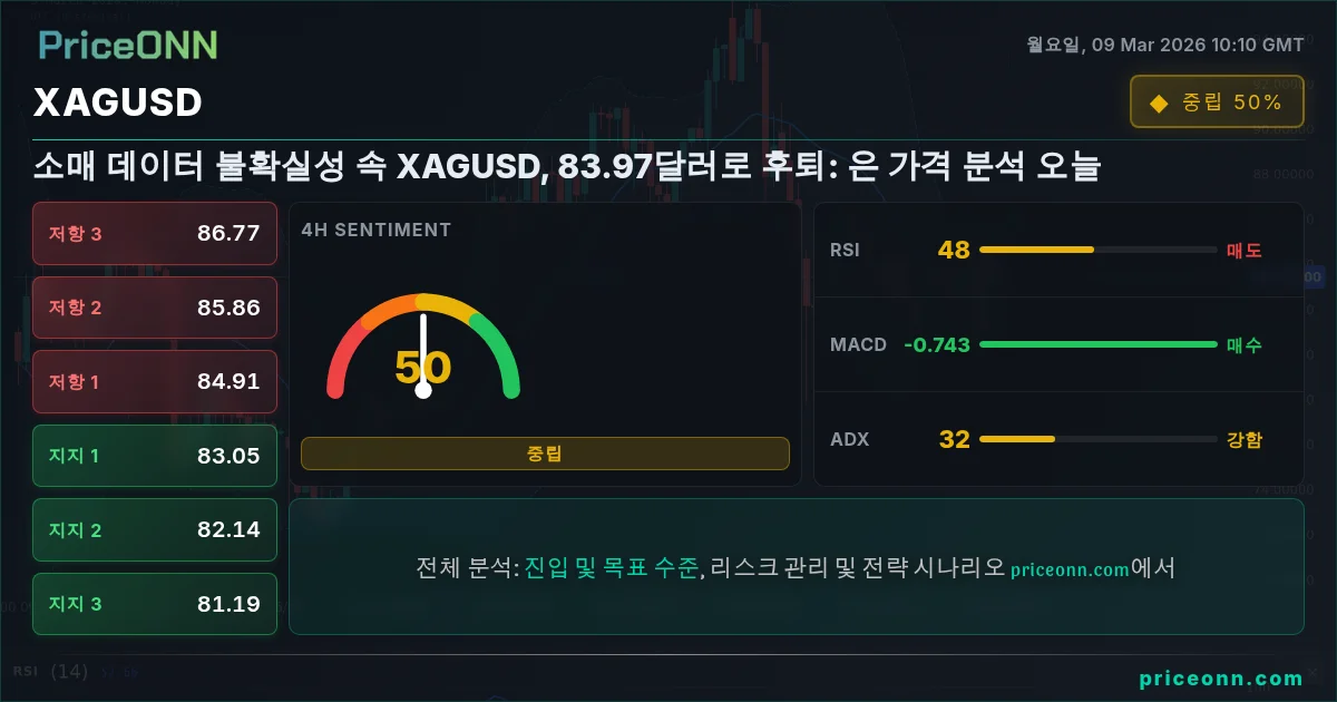 XAGUSD Insight Card