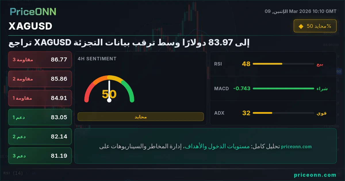 XAGUSD Insight Card