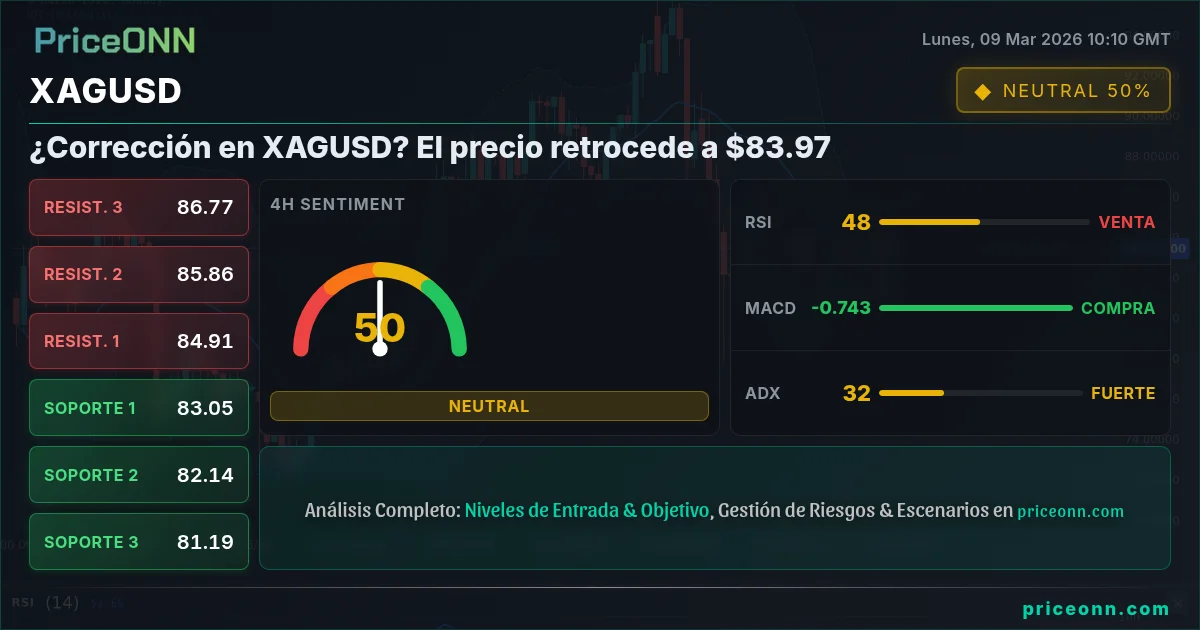 XAGUSD Insight Card