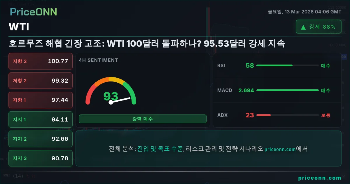 WTI Insight Card