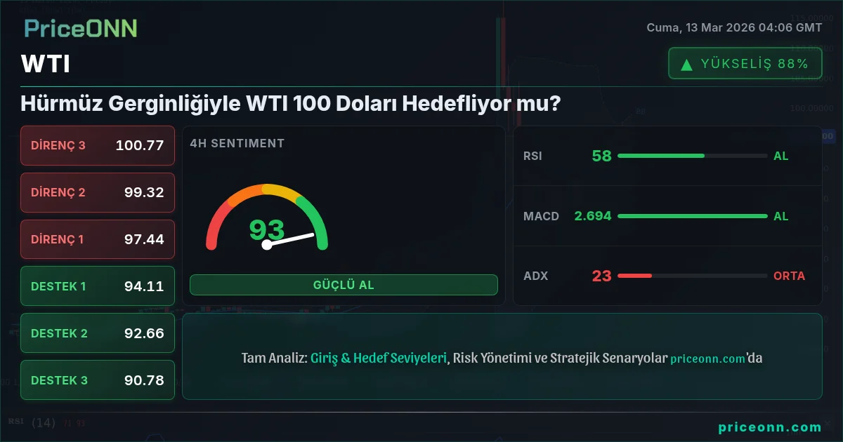 WTI Insight Card