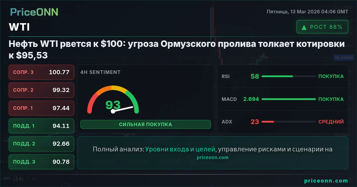 WTI Insight Card