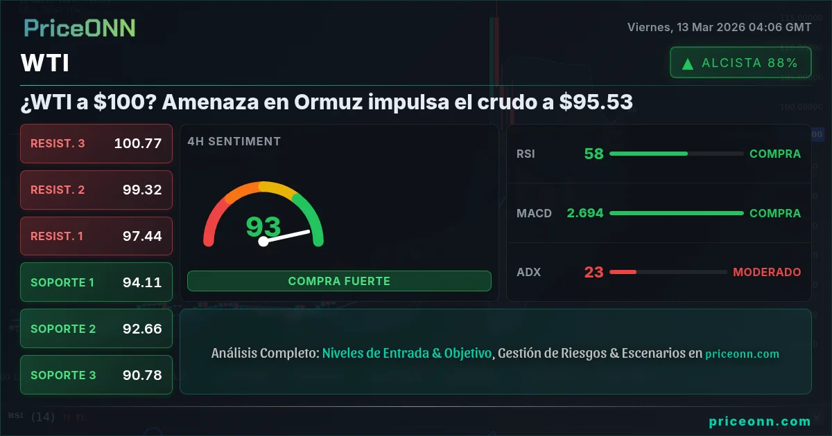 WTI Insight Card