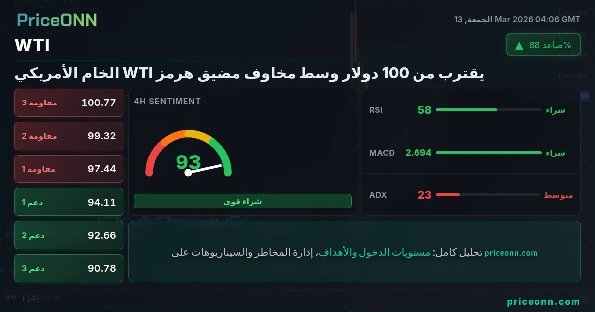 WTI Insight Card