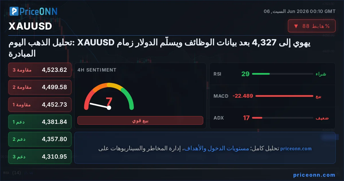 XAUUSD Insight Card