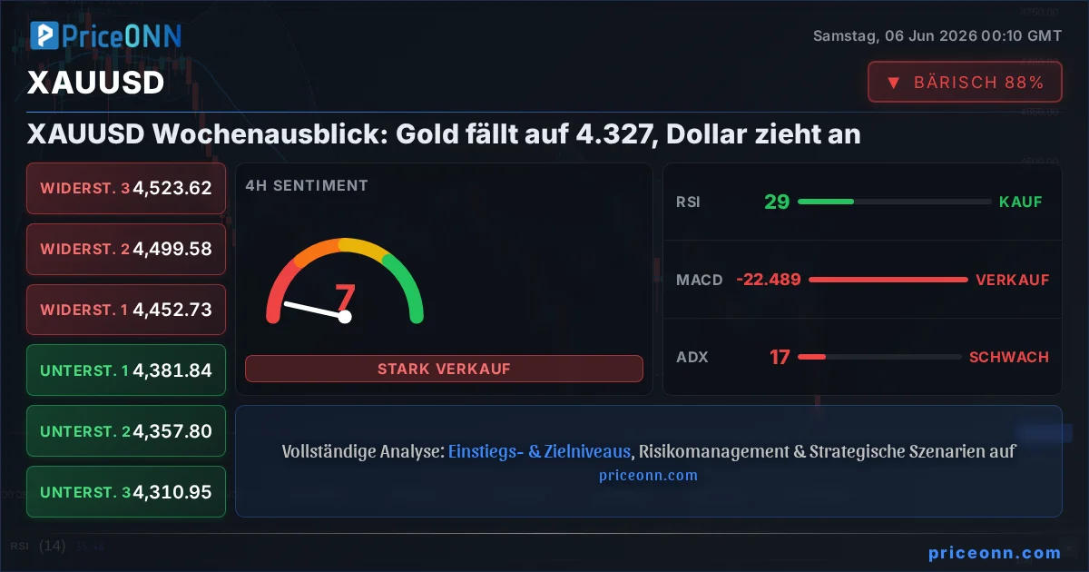 XAUUSD Insight Card