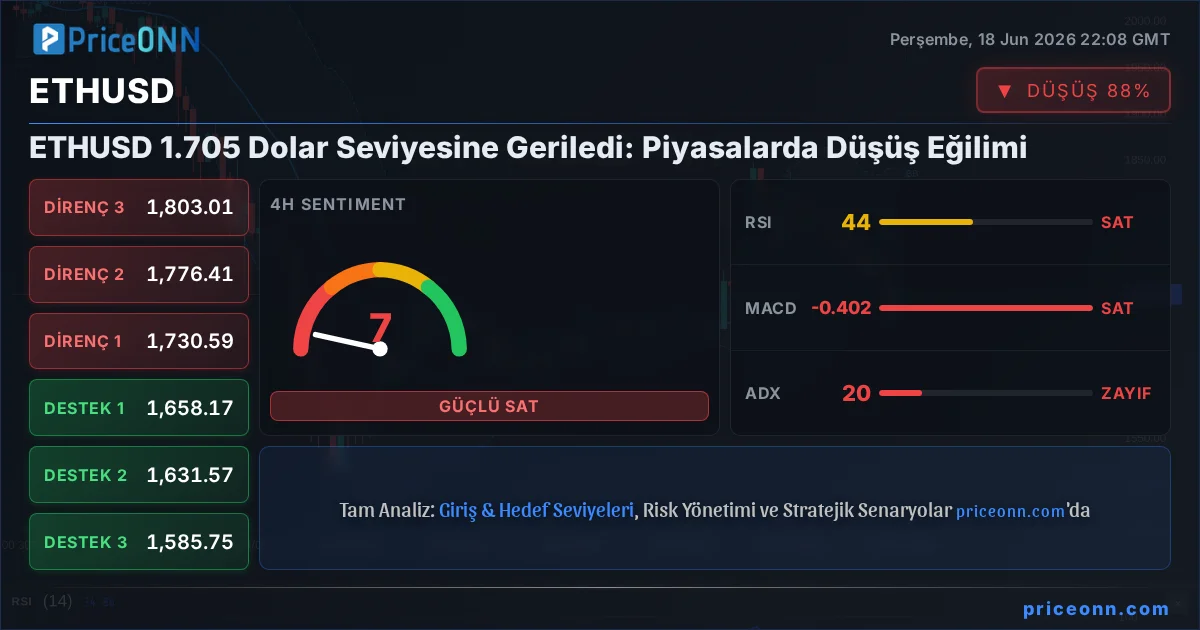 ETHUSD Insight Card