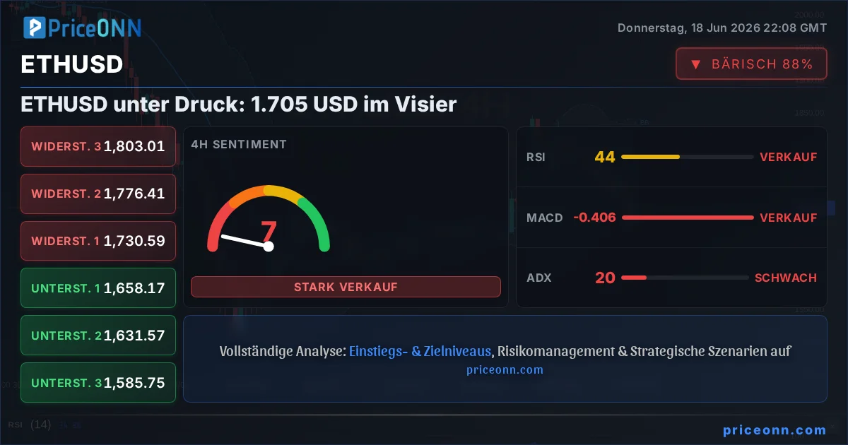 ETHUSD Insight Card
