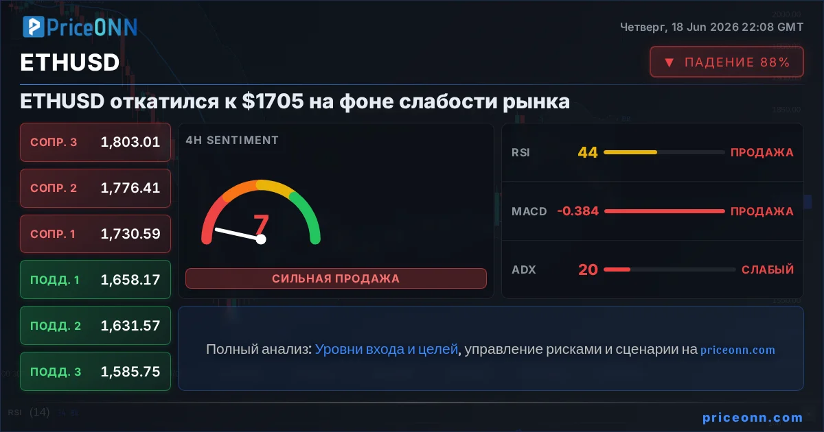 ETHUSD Insight Card