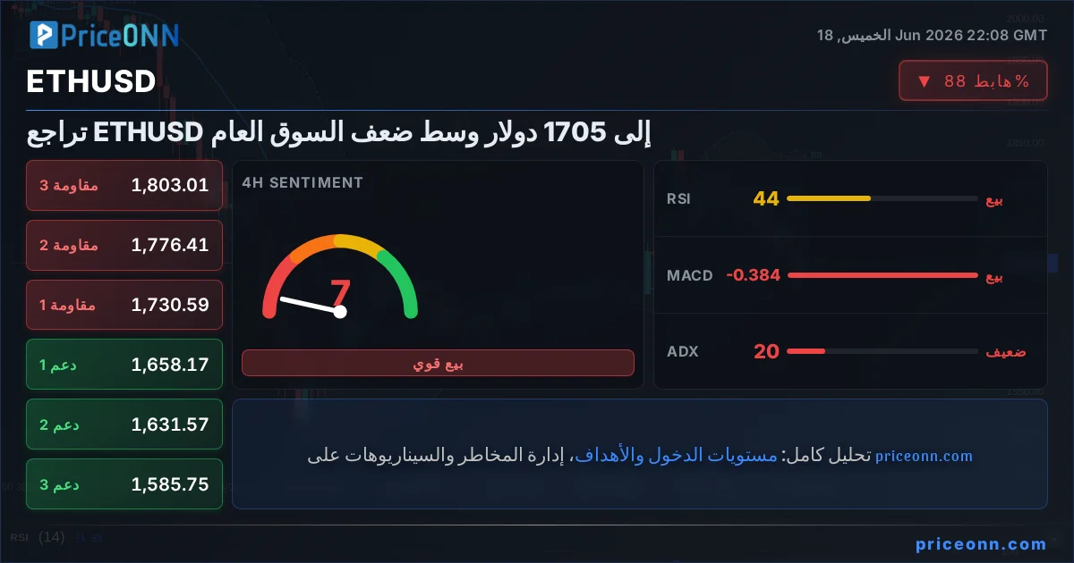 ETHUSD Insight Card