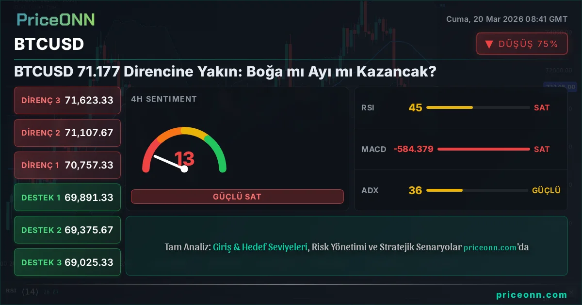 BTCUSD Teknik Analiz | PriceONN