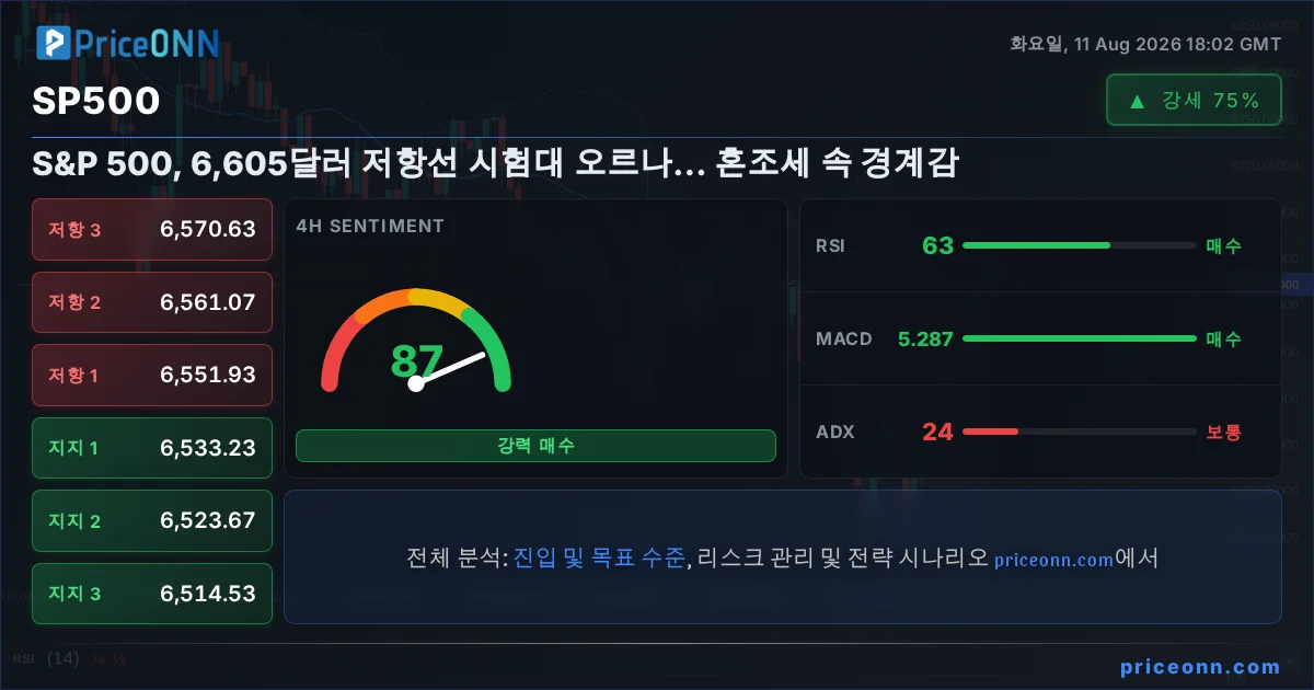 SP500 Insight Card