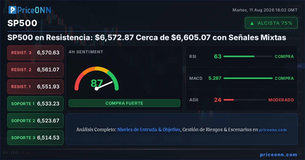 SP500 Insight Card