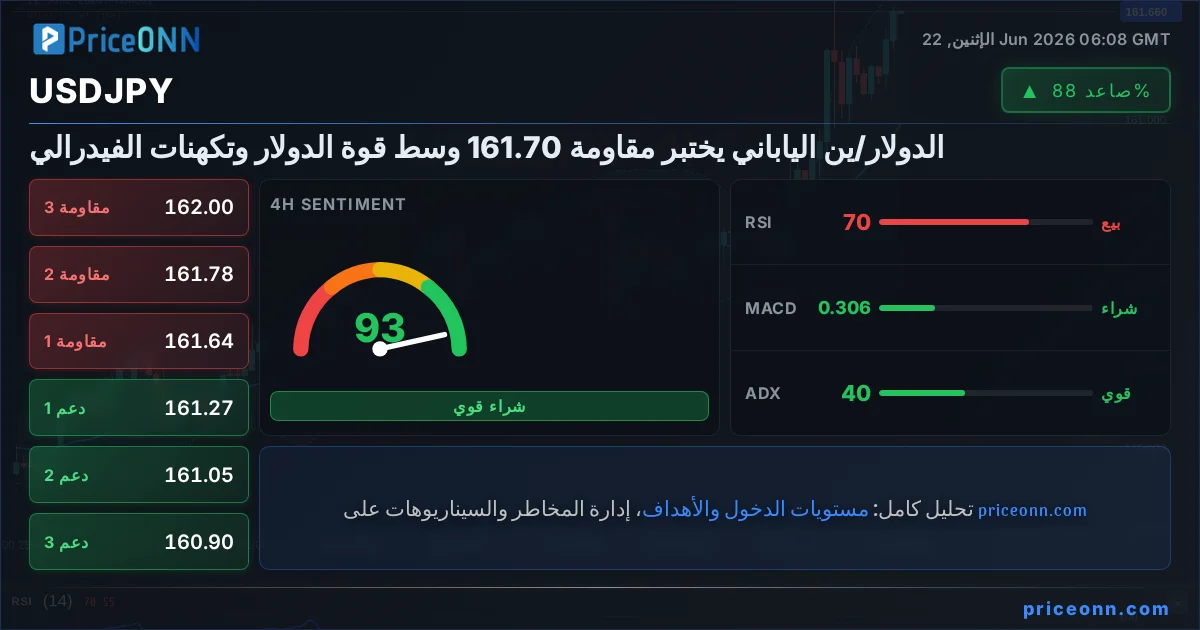 USDJPY Insight Card