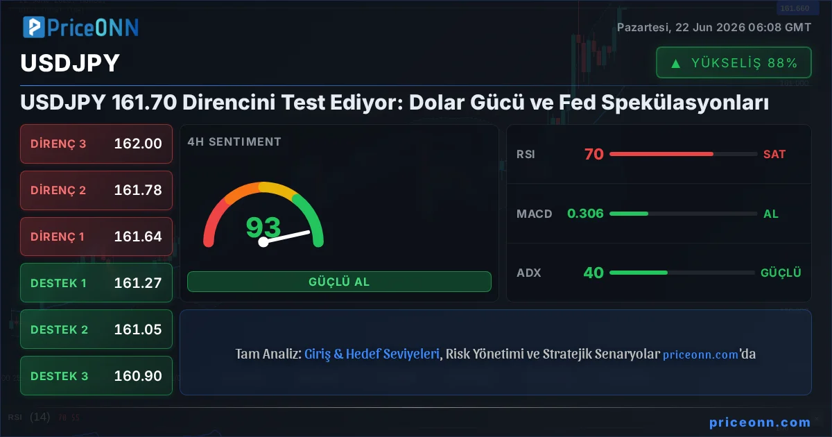 USDJPY Insight Card