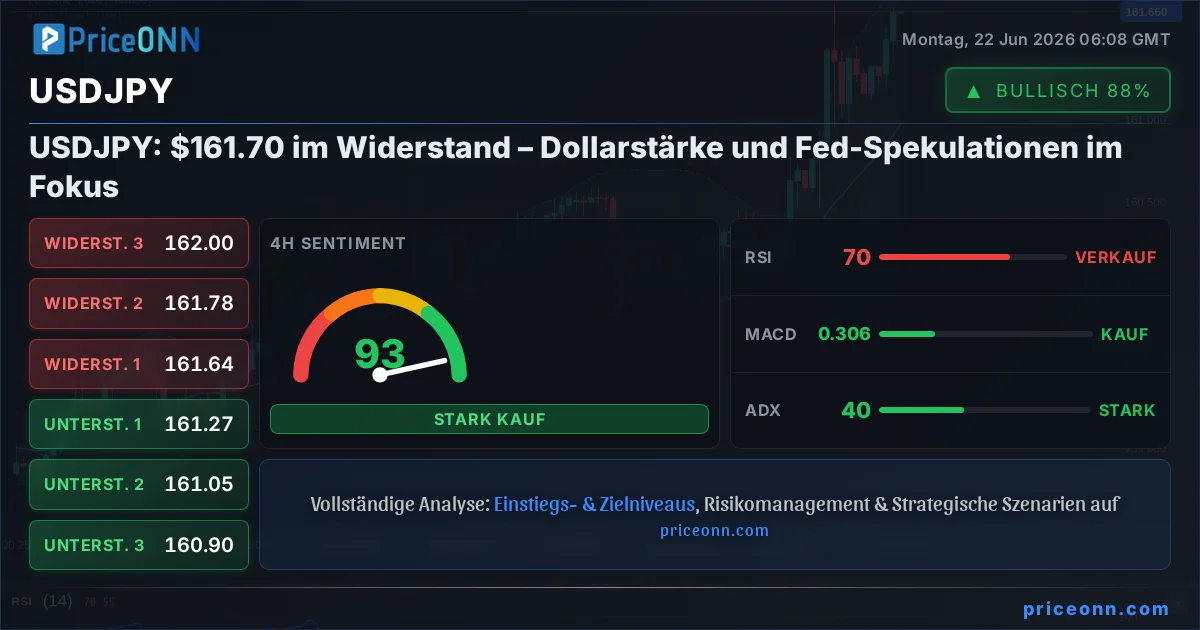 USDJPY Insight Card