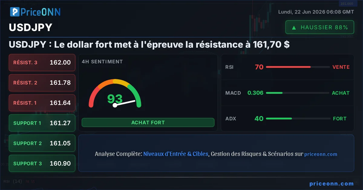 USDJPY Insight Card