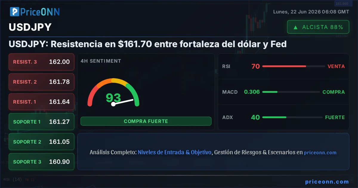 USDJPY Insight Card