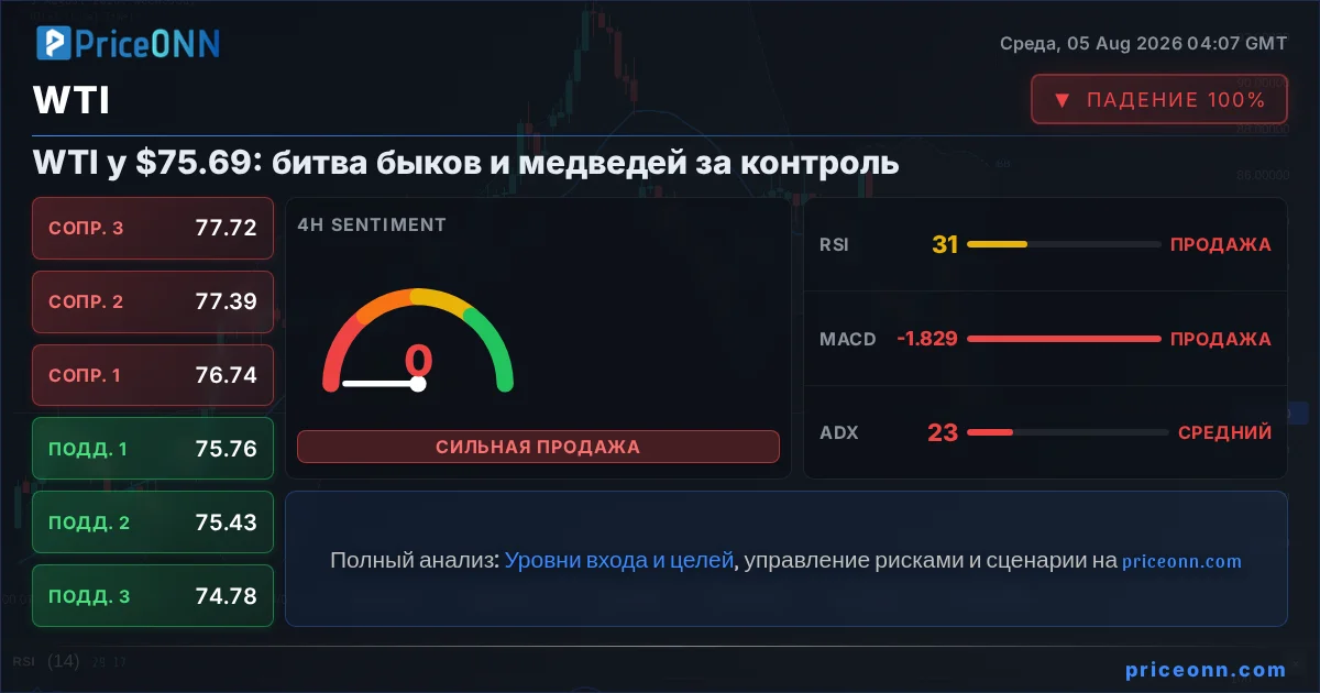 WTI Insight Card