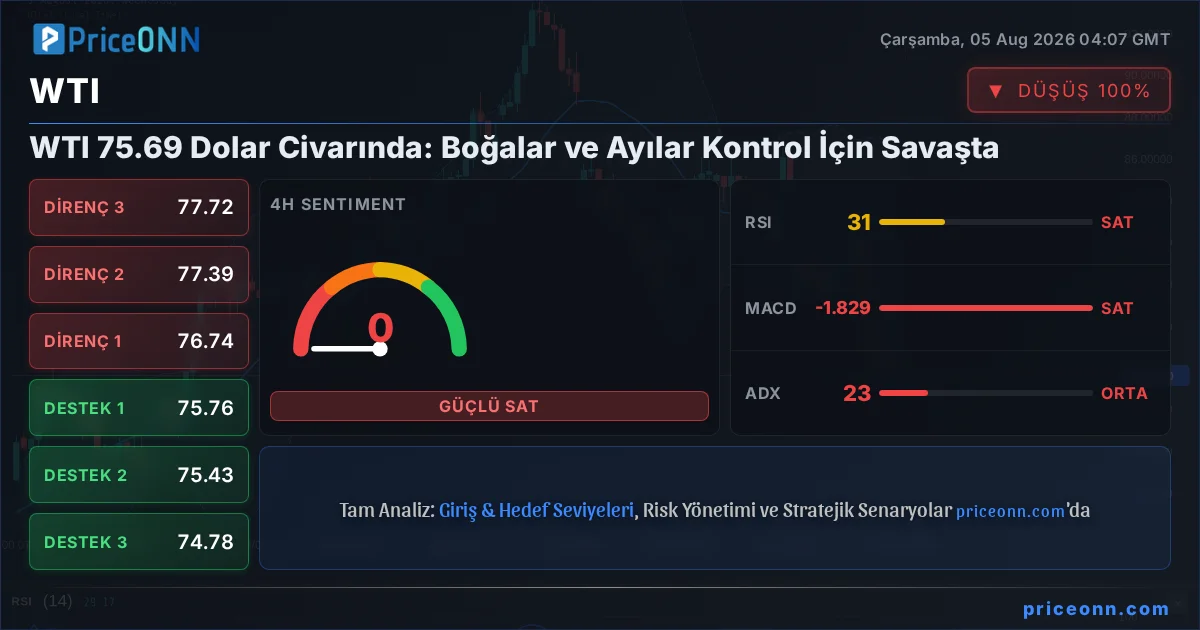 WTI Insight Card