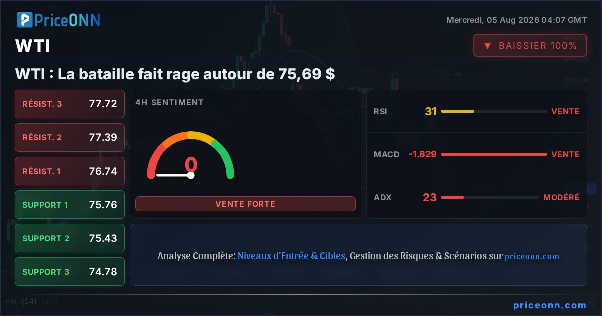 WTI Insight Card