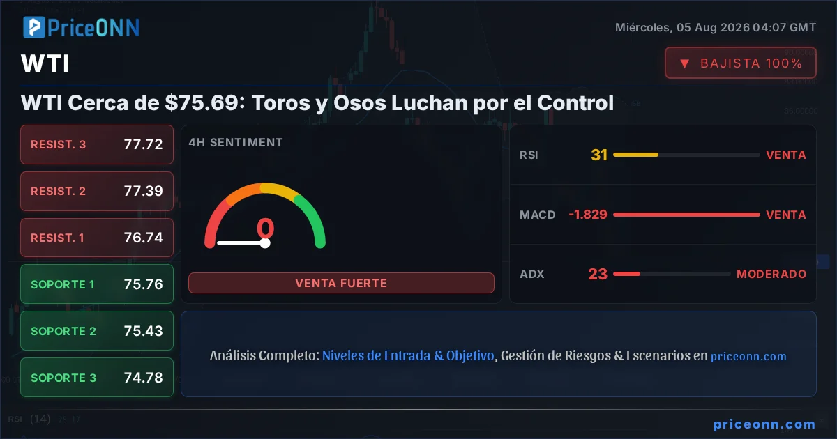 WTI Insight Card