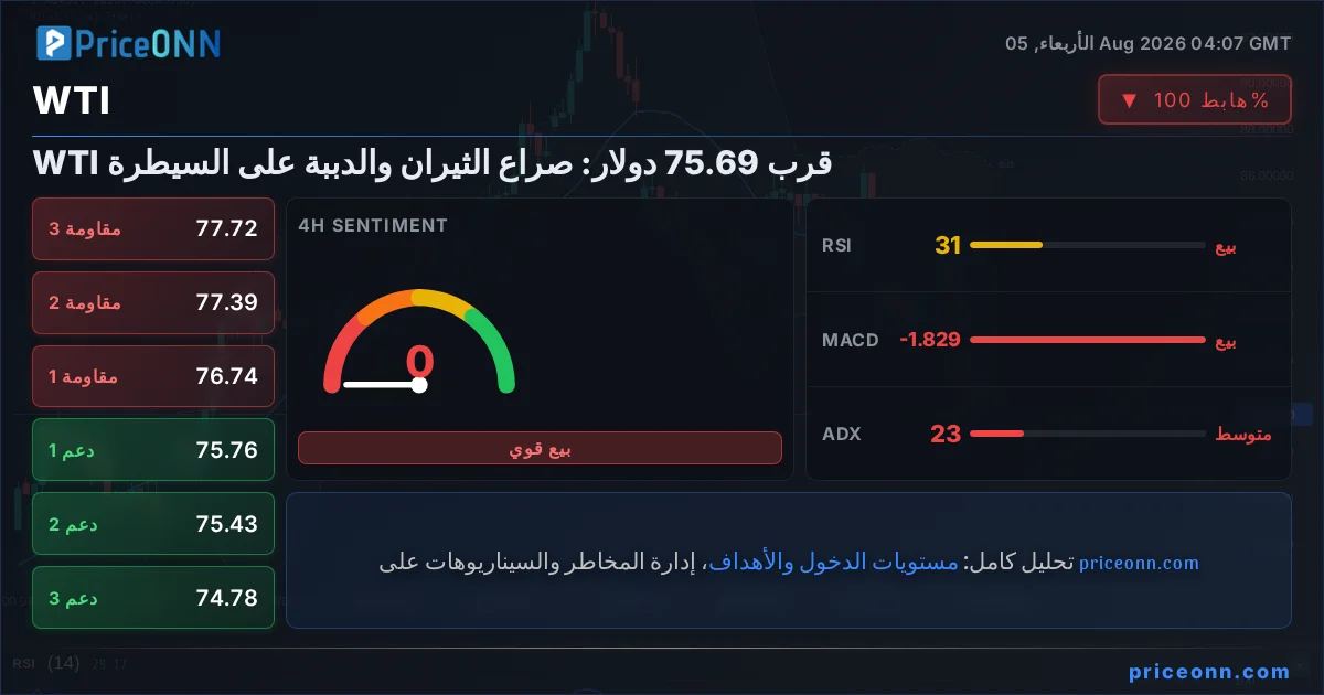 WTI Insight Card