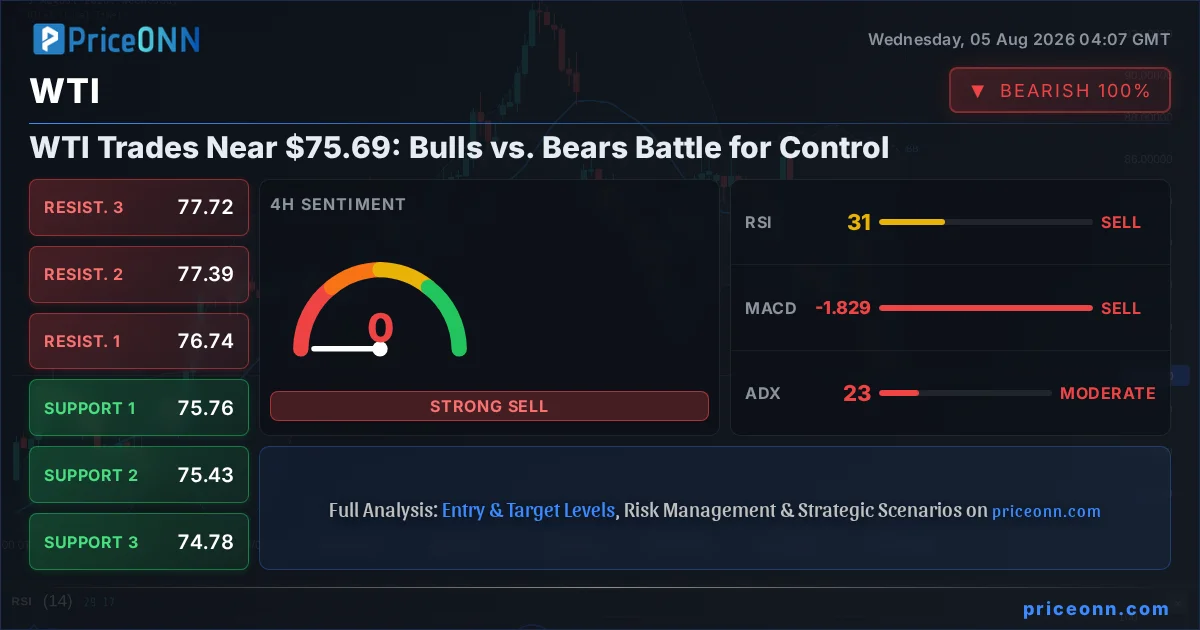 WTI Insight Card