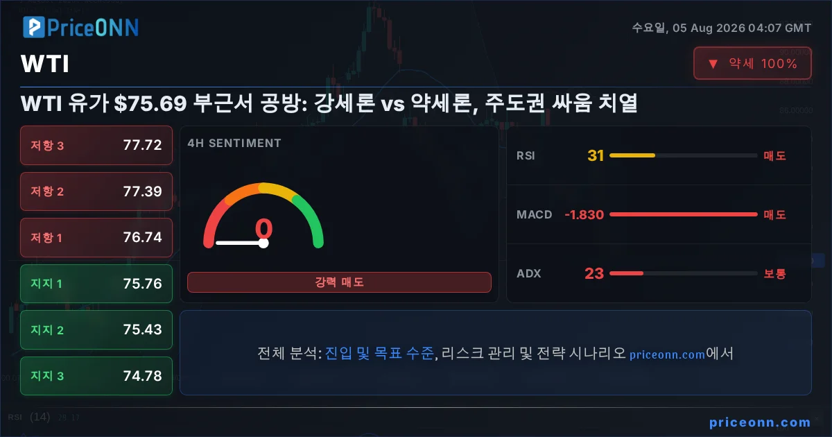 WTI Insight Card