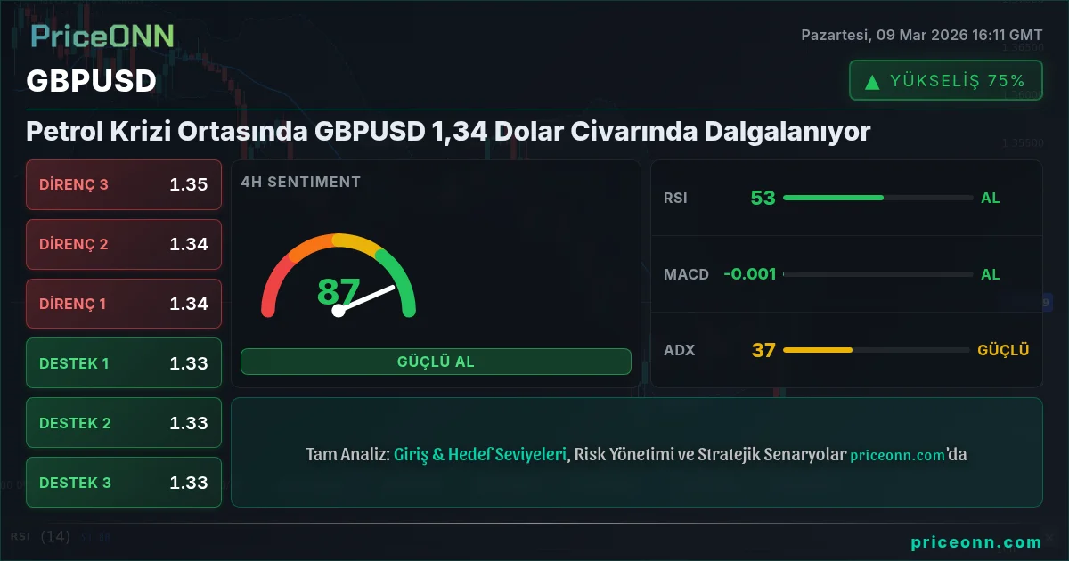 GBPUSD Insight Card