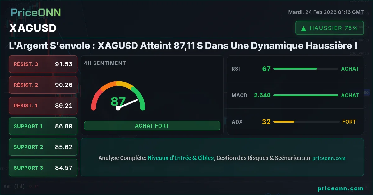 XAGUSD Insight Card