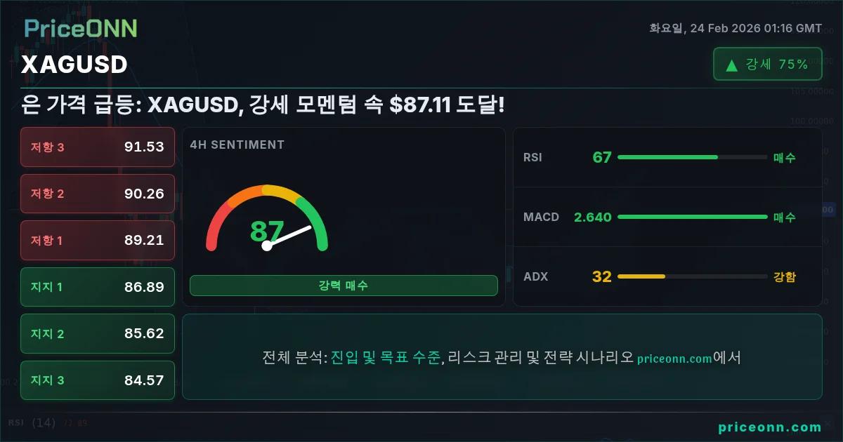 XAGUSD Insight Card