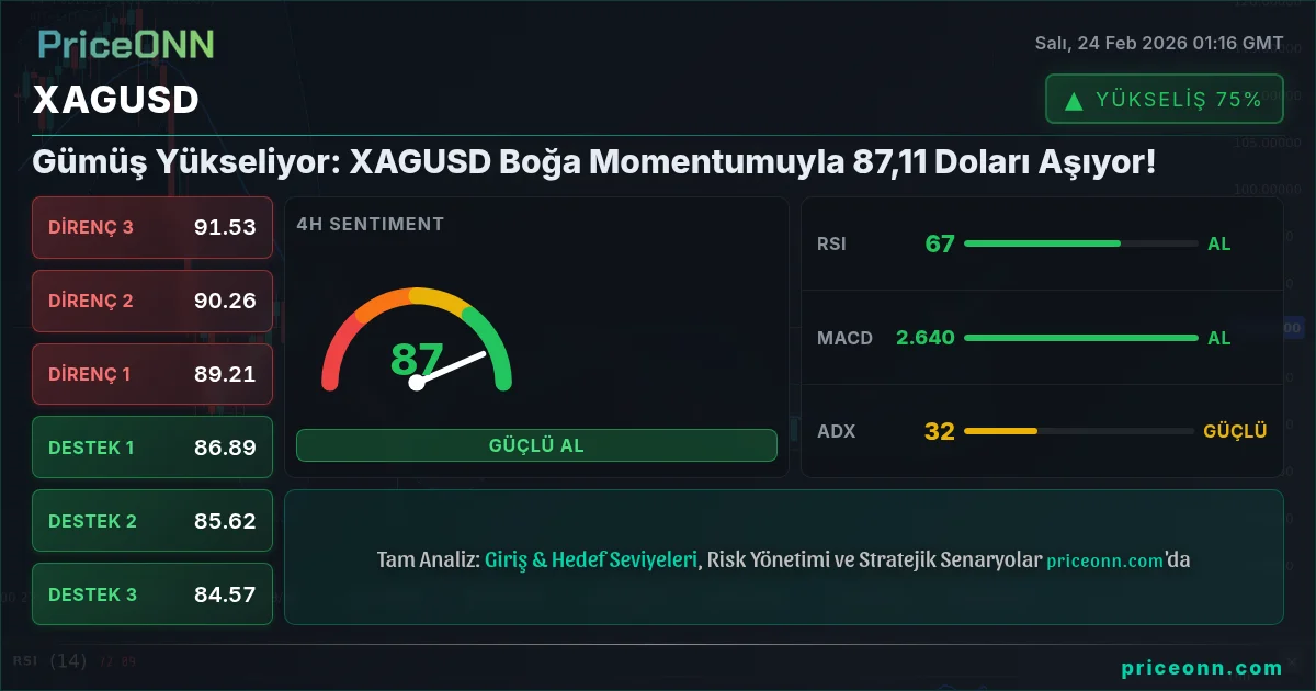 XAGUSD Insight Card