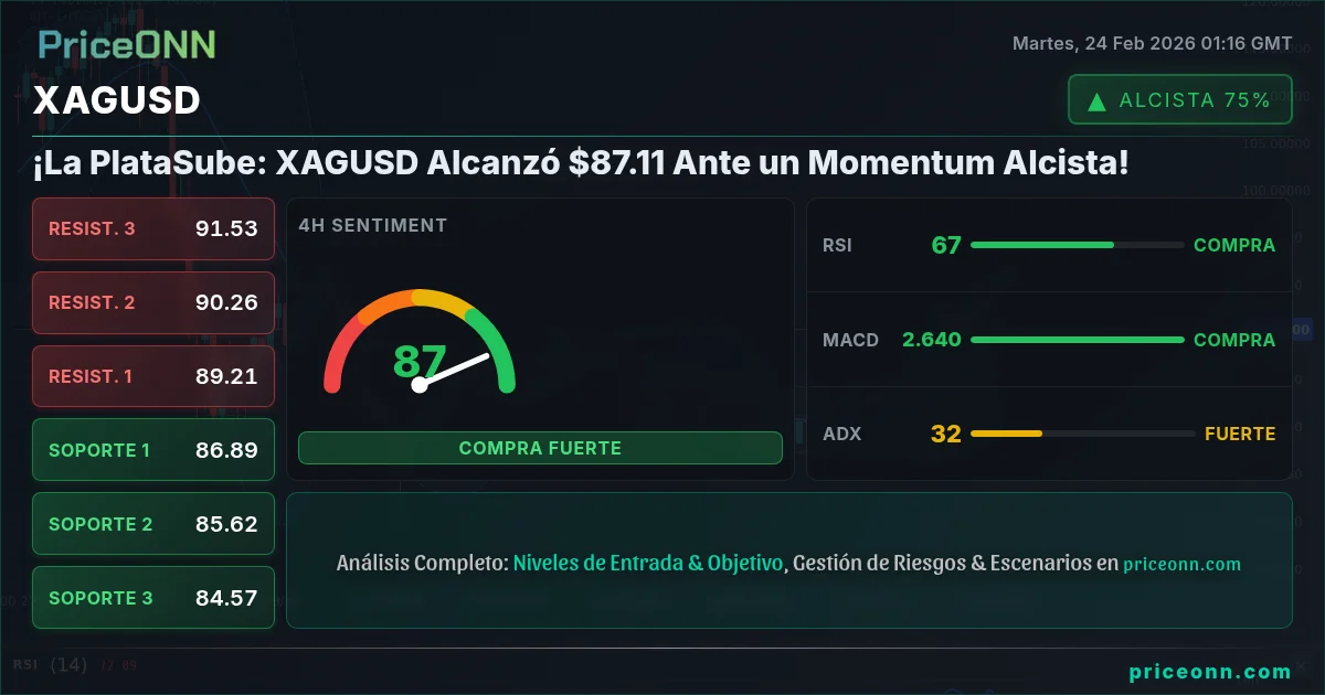 XAGUSD Insight Card