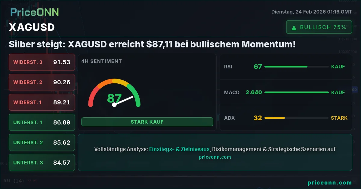 XAGUSD Insight Card